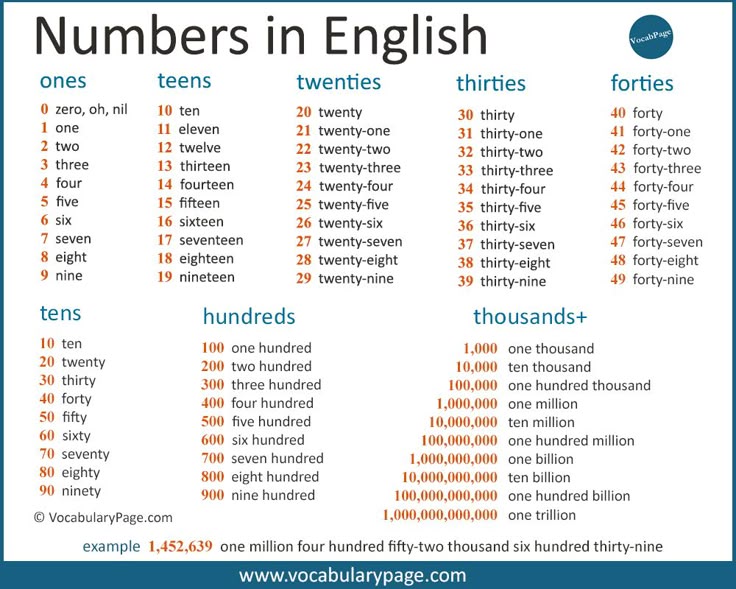 Spanish Numbers 11-20 Poster - Italian, French and Spanish Language ...