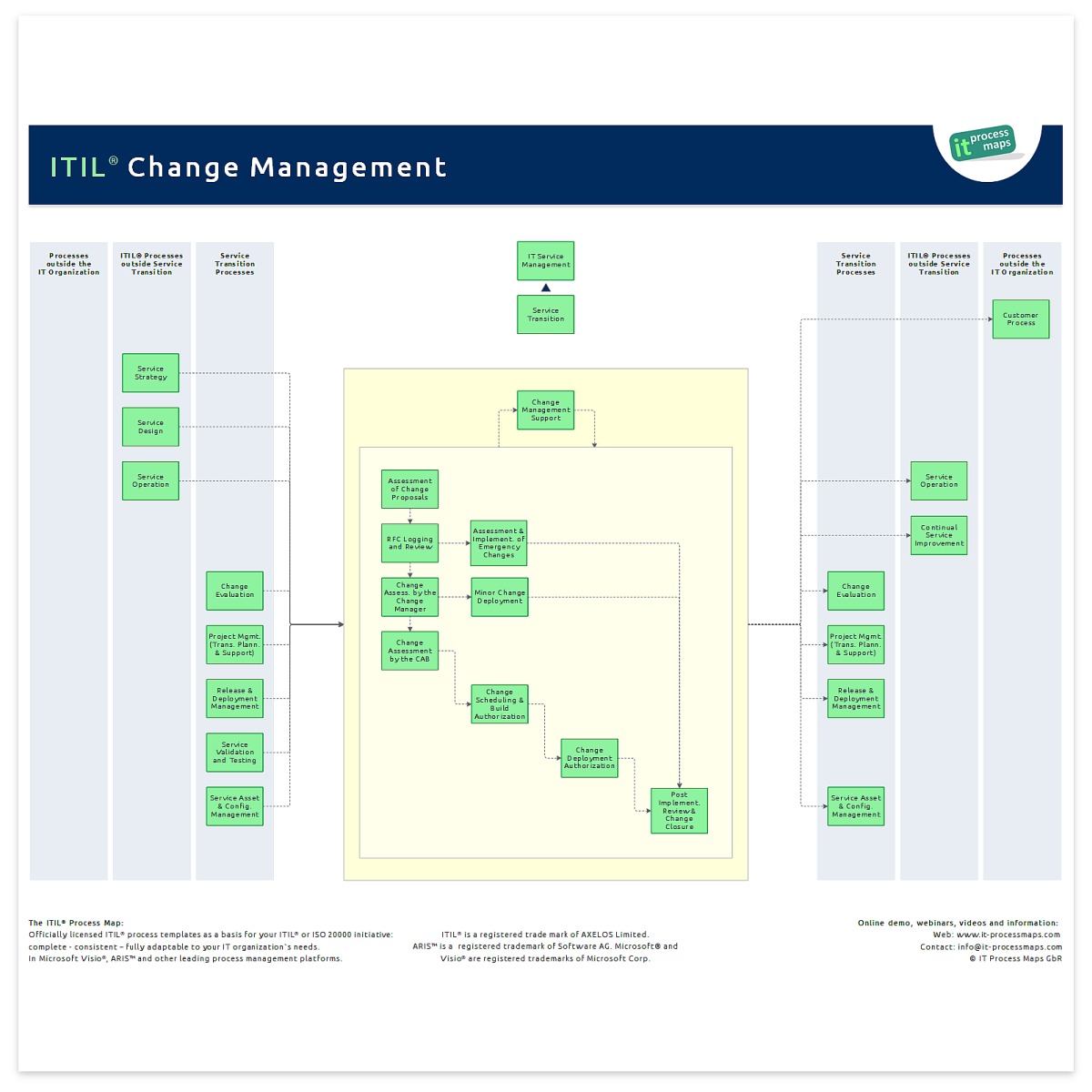 Our Theory of Change › Blandin Foundation