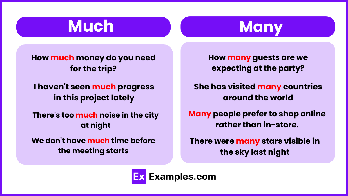 Much vs. Many: What’s the Difference? Much vs. Many: What’s the Difference?