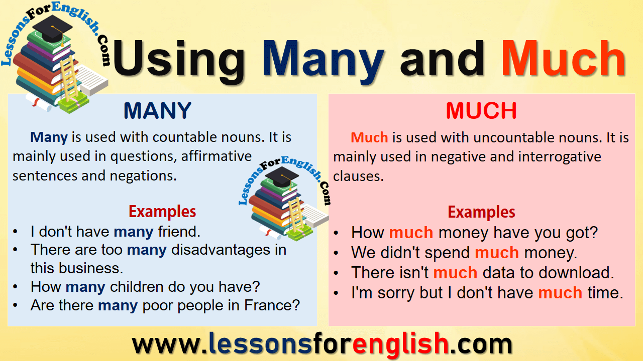 Using Many and Much in English - Lessons For English Using Many and Much in English - Lessons For English