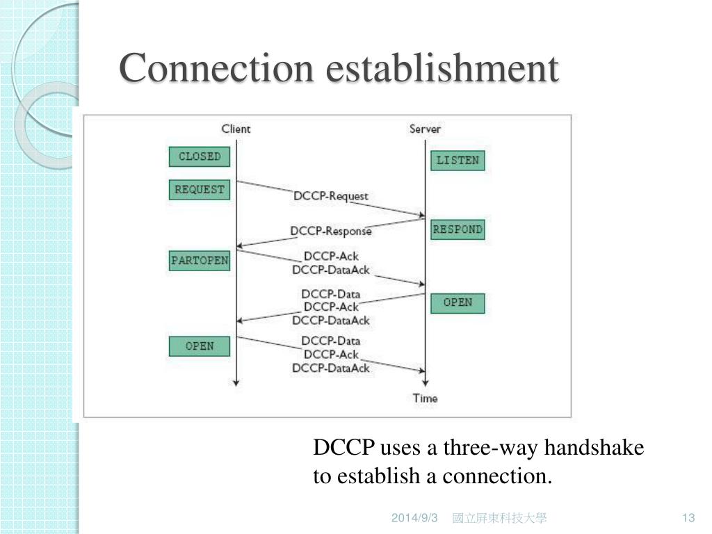 How to disable dccp in rhel 8