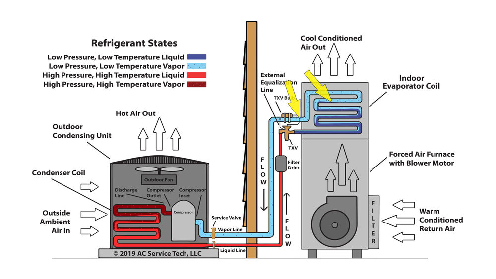 Superheat vs. Total Superheat How to calculate superheat formula