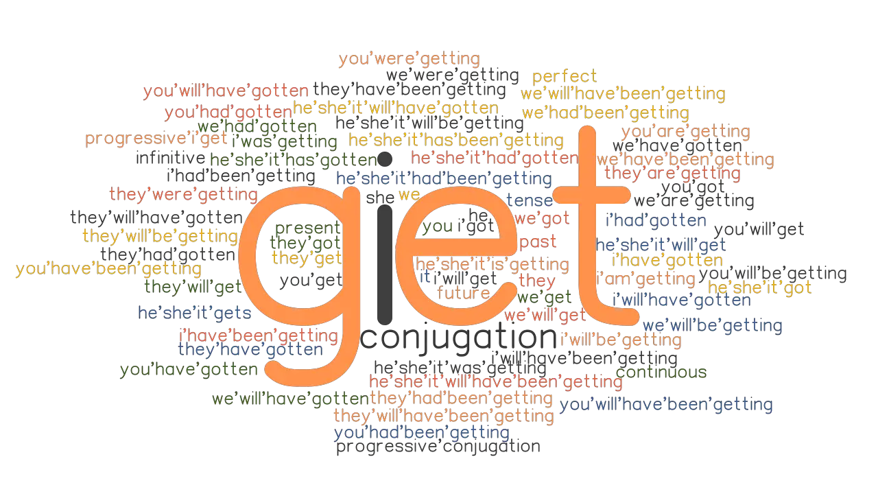 Get Past Tense: Verb Forms, Conjugate GET - GrammarTOP.com