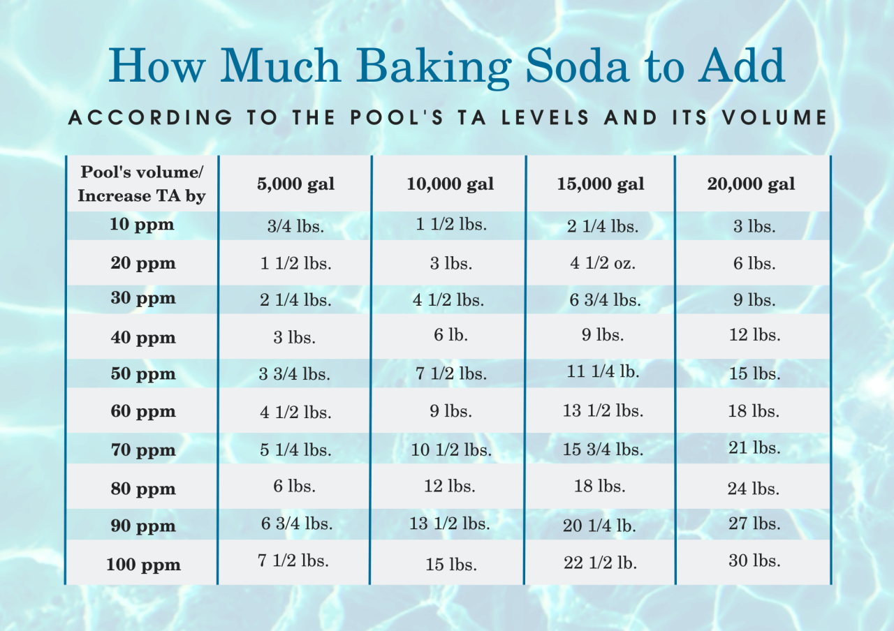 How to Handle Low Alkalinity in Your Pool How to Handle Low Alkalinity in Your Pool