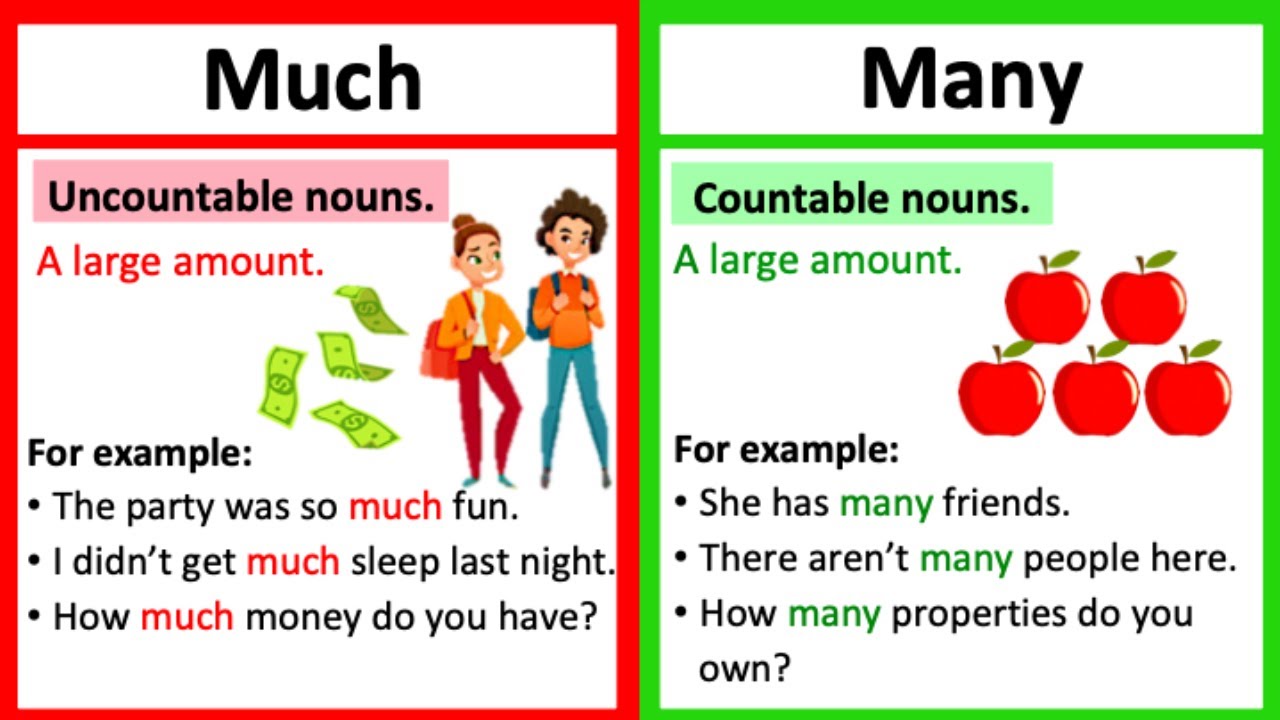 How Much in French: A Comprehensive Guide to 'Combien' How Much in French: A Comprehensive Guide to 'Combien'