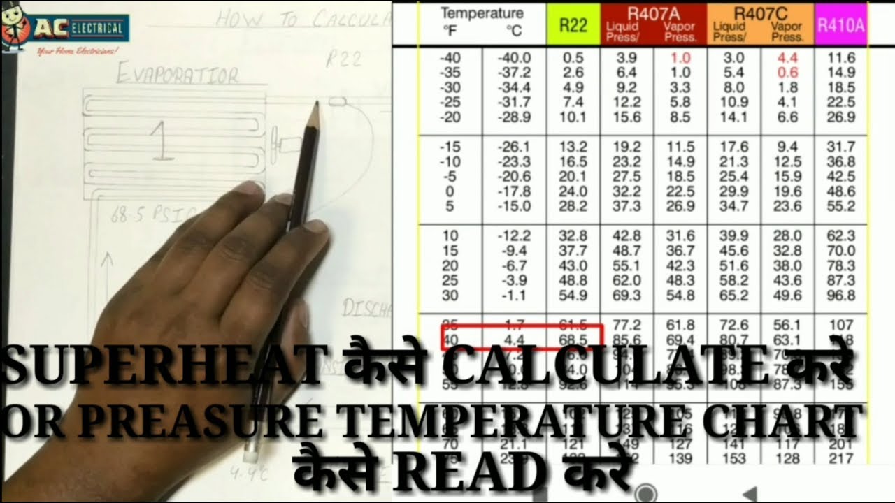 How To Calculate Superheat Formula How To Calculate Superheat Formula
