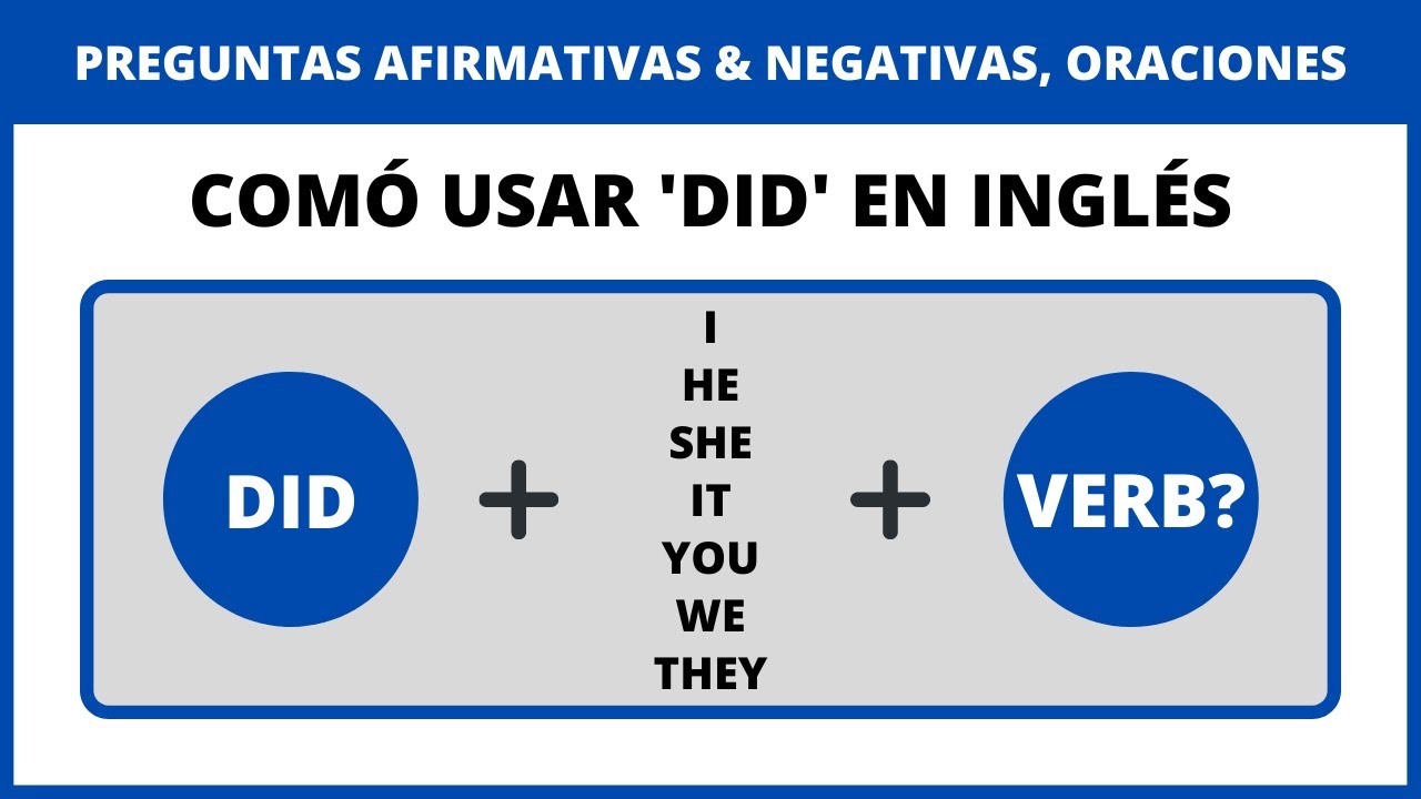 Uso de Do/Does/Did | Aprende Inglés Amino Amino Uso de Do/Does/Did | Aprende Inglés Amino Amino