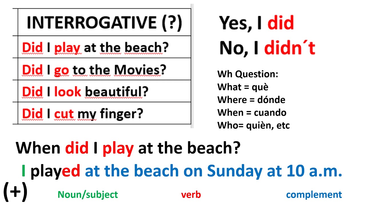Pronouns in English Different Pronouns in use Ceytopia