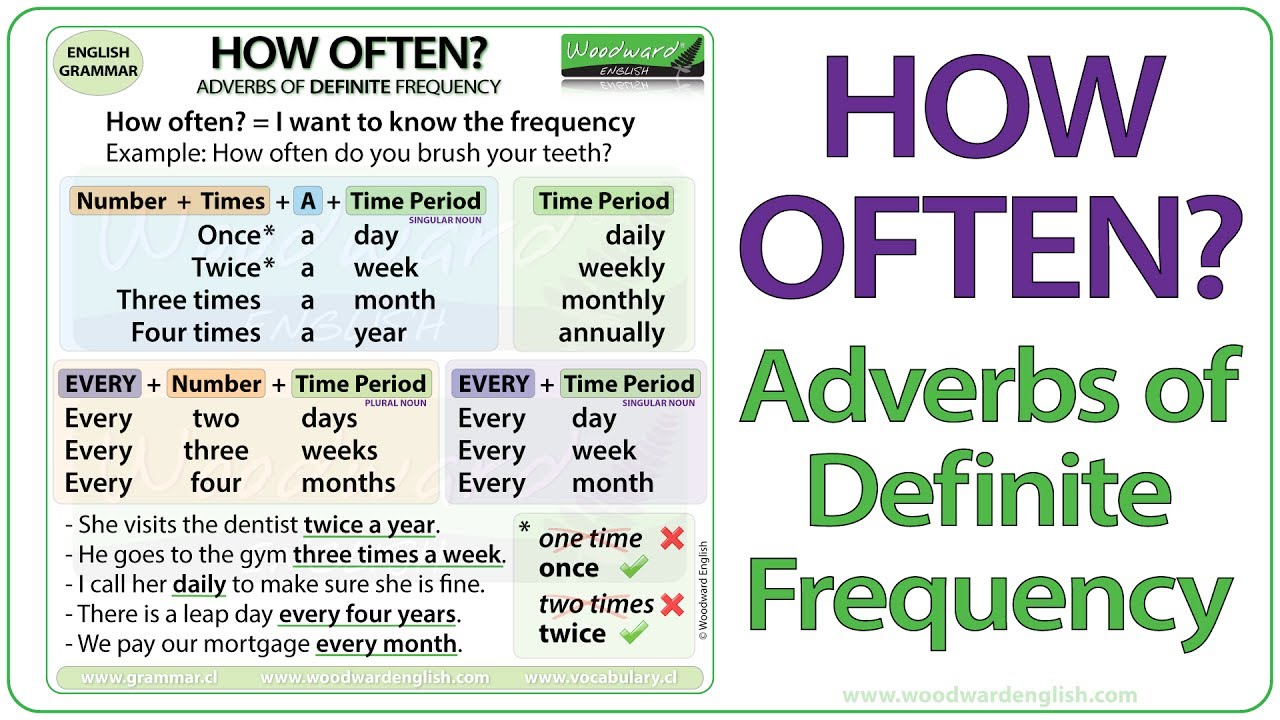How Often? - Adverbs of Definite Frequency | Learn English Adverbs of ... How Often? - Adverbs of Definite Frequency | Learn English Adverbs of ...