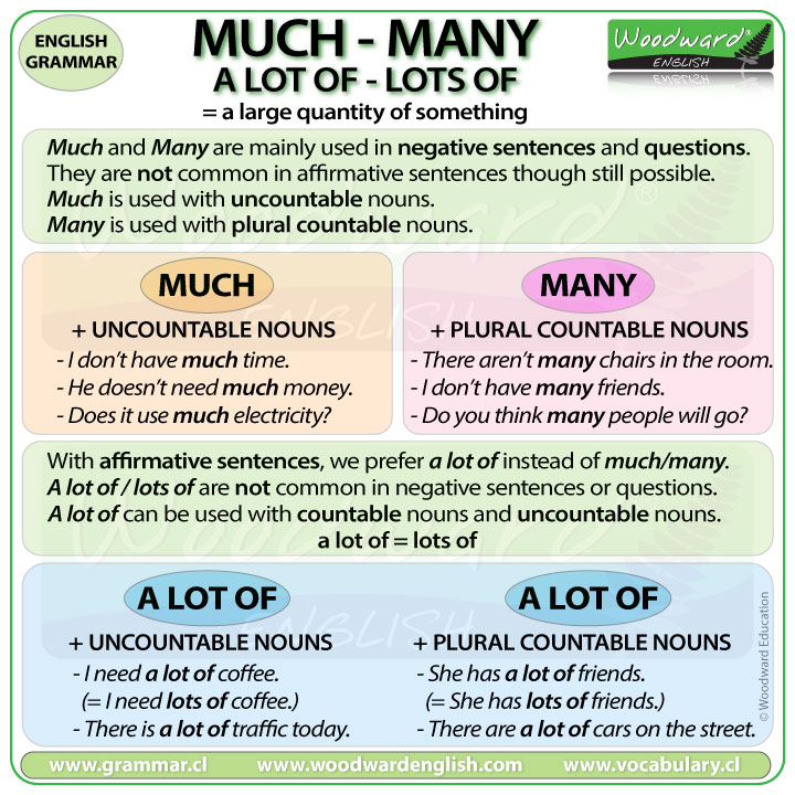 Oraciones Con How En InglÃ©s