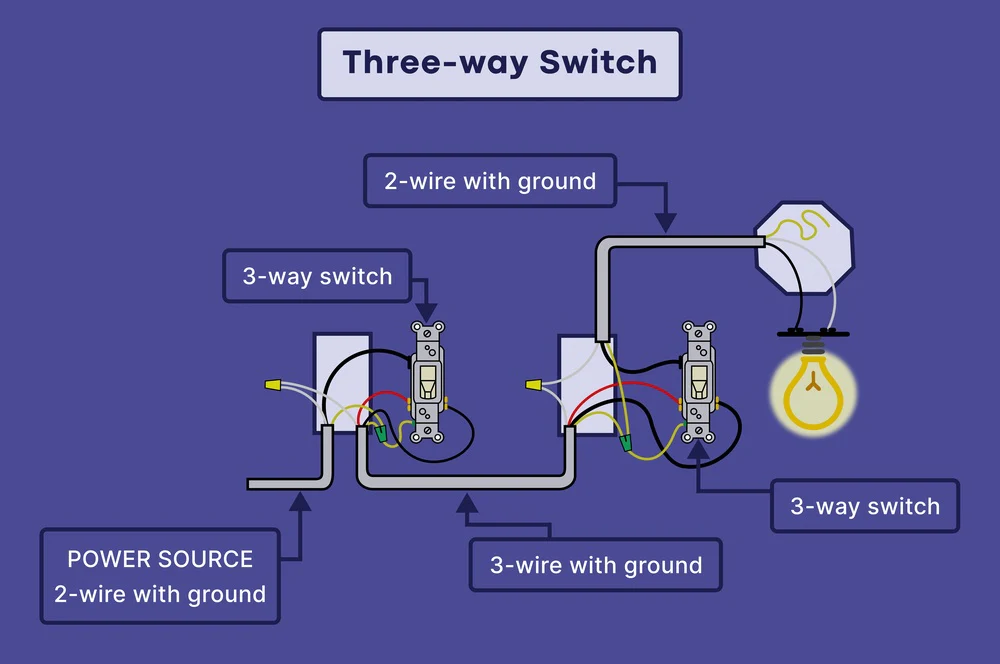 Wire Gauge Sizes | Learn What Gauges Are Used For Custom Wire Harness ...